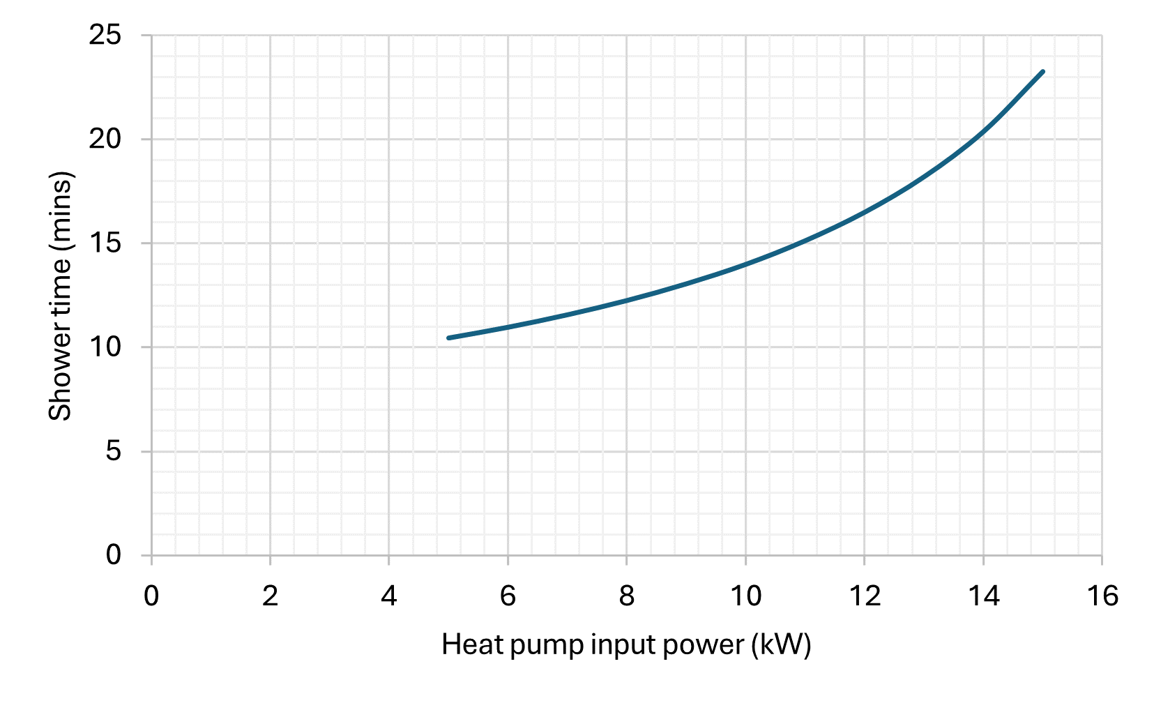 Heat pump power