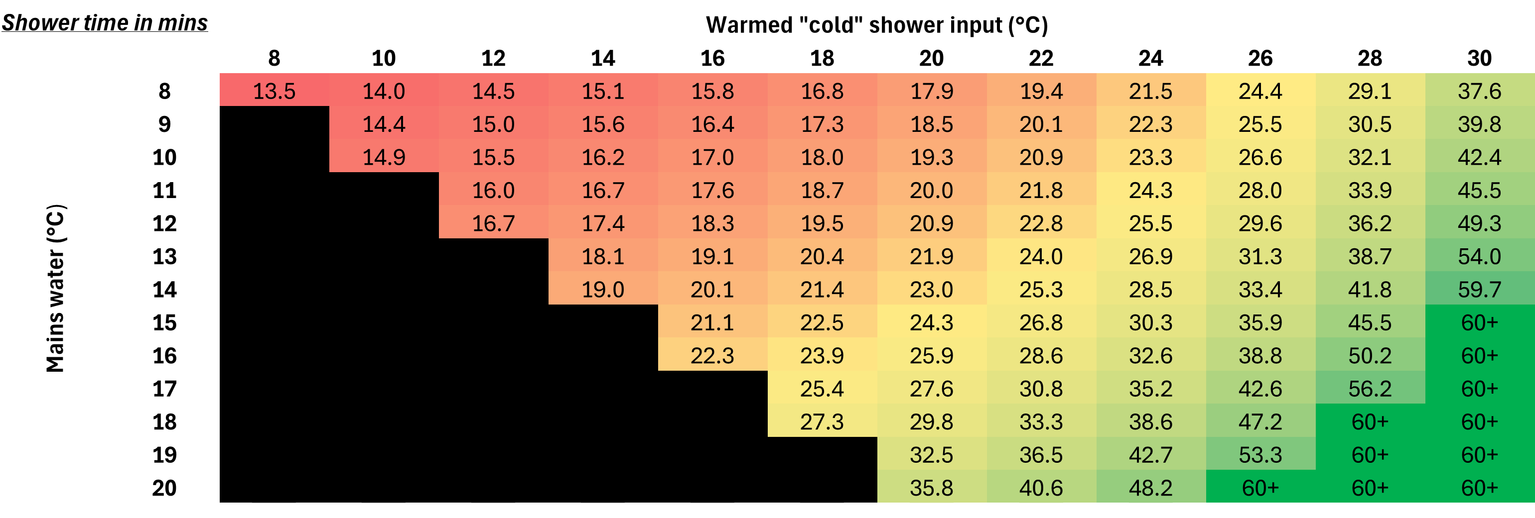 Recovered heat grid