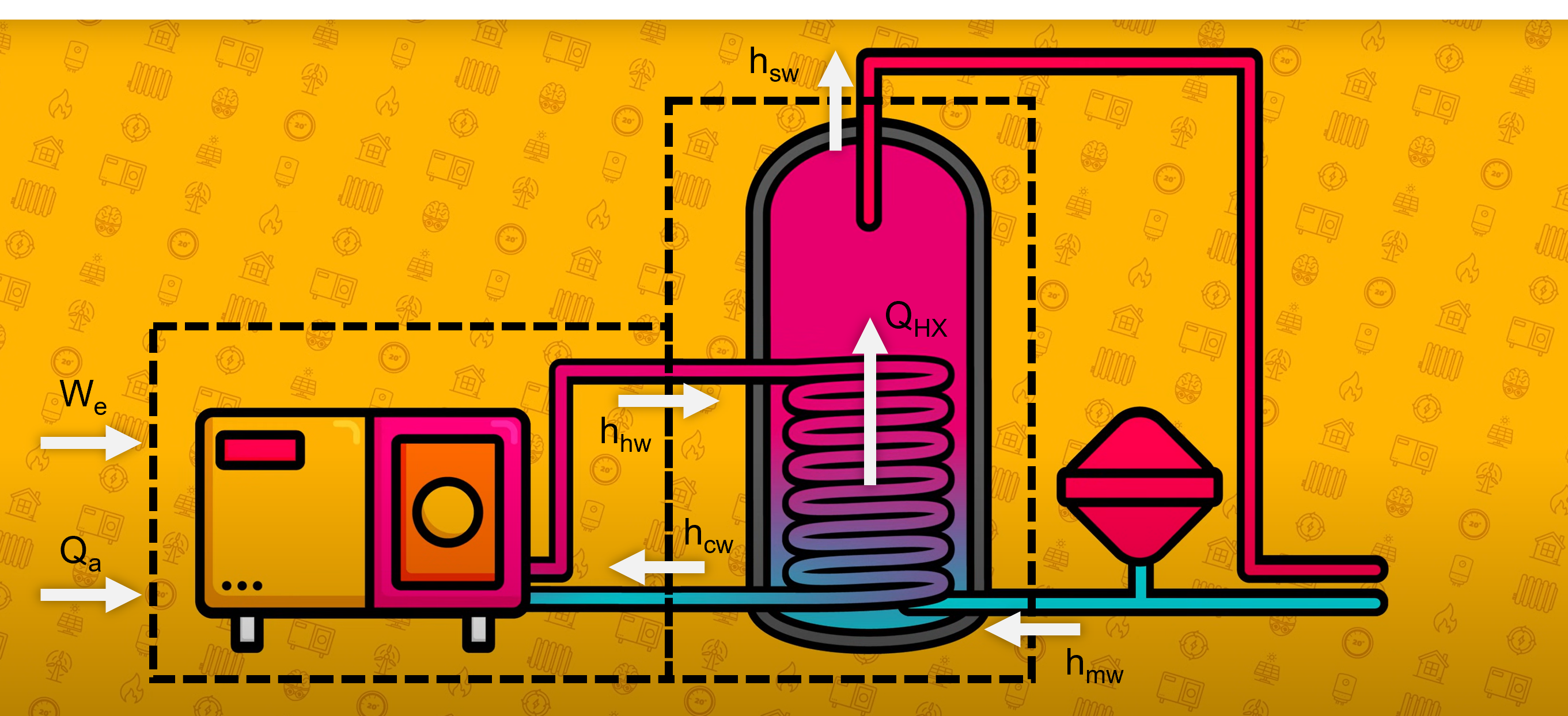 Classic water cylinder layout